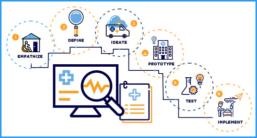 Tips for Designing the Perfect Healthcare Product