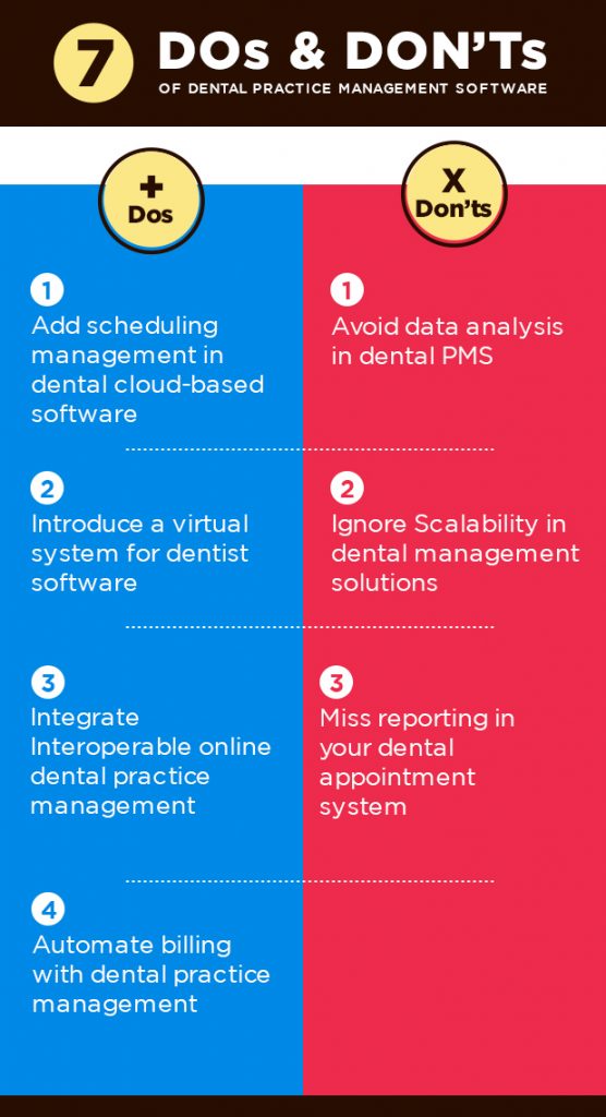 Your Most-Asked Health Software Development Questions This Month
