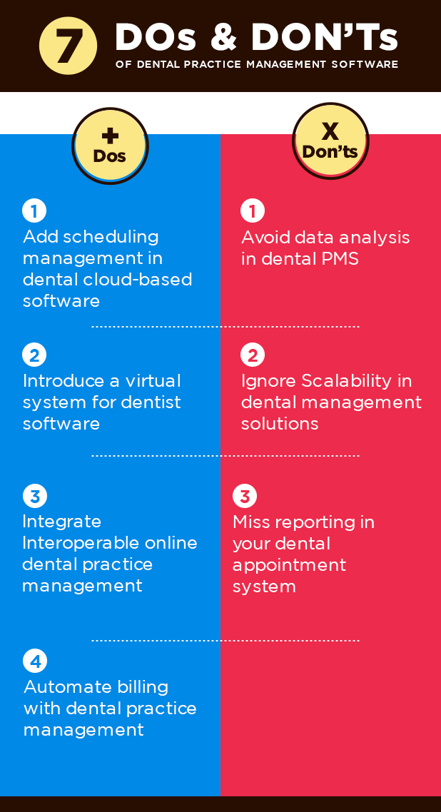 Do's and Don'ts while selecting a Dental Practice Management Software