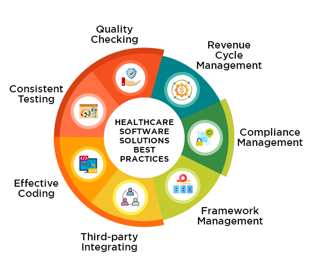 Healthcare Software Solutions Best Practices 
