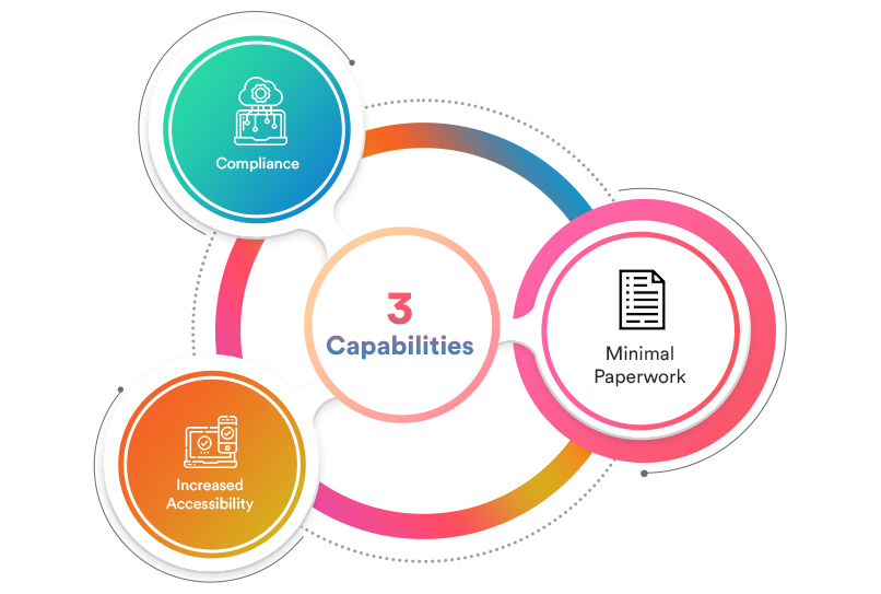 Capabilities of a Healthcare Credentialing Software