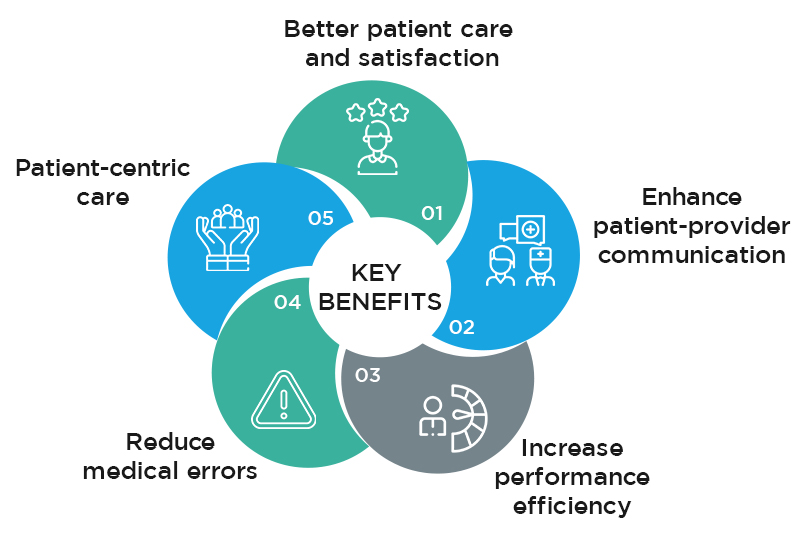 Key benefits of patient portals