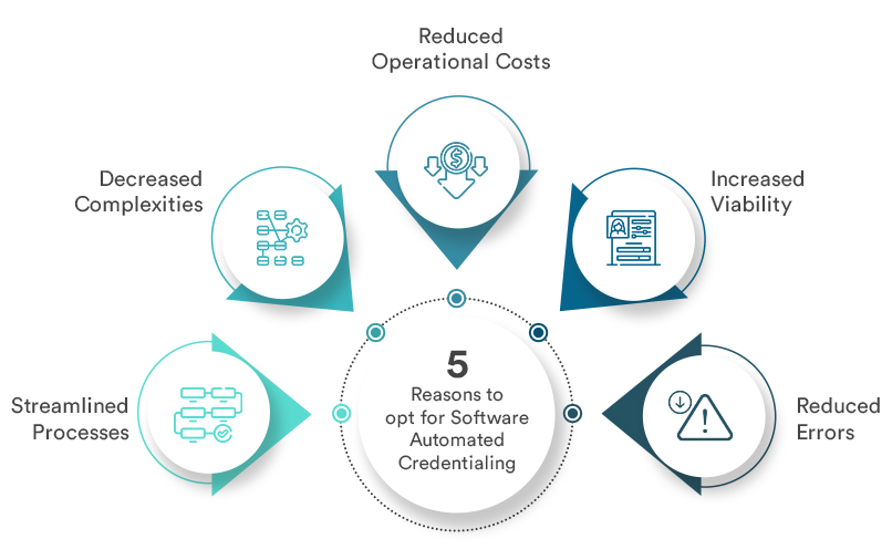 5 Reasons to opt for Software Automated Credentialing