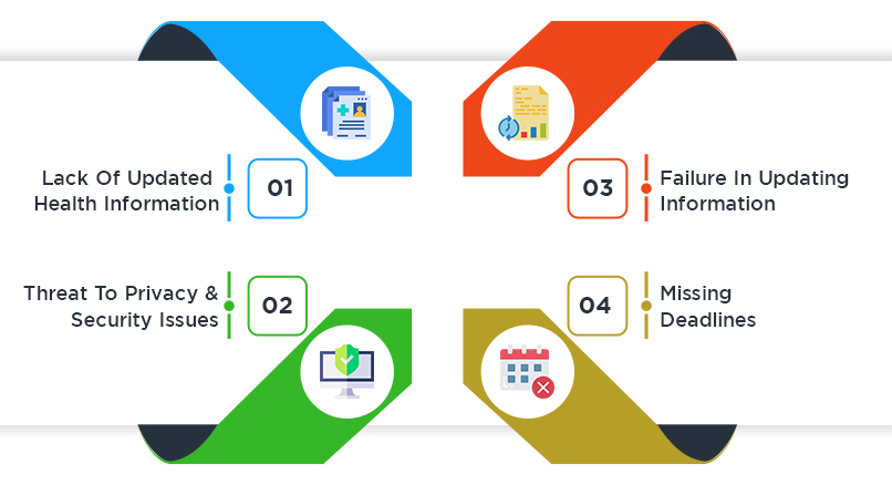 Challenges Impacting Healthcare Credentialing Software Development  