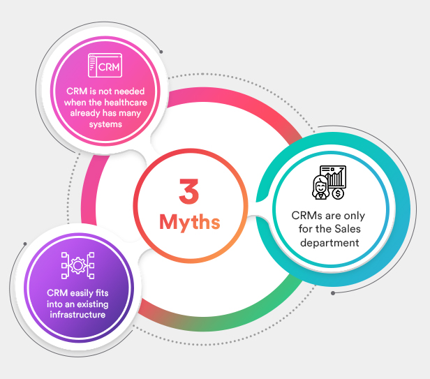 Myths about healthcare CRM solutions