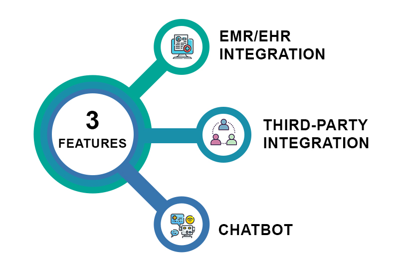 Three must-have features of patient engagement solutions