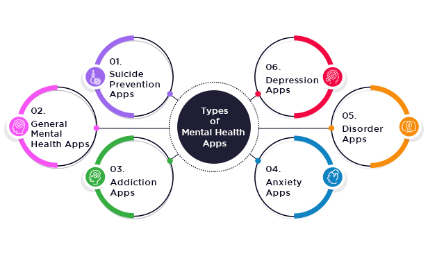 Types of Mental Health Apps