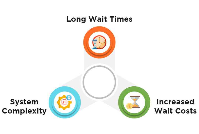 Hurdles of the Traditional Scheduling System 
