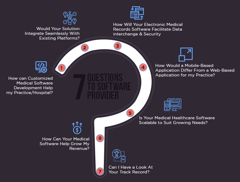 7 questions