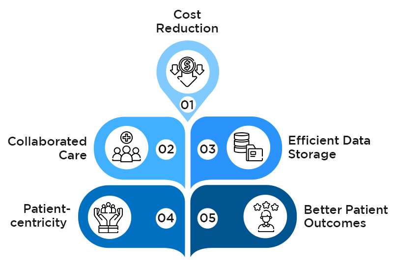 Benefits of Health Informatics