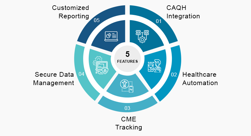 5 must-have features of credential management software