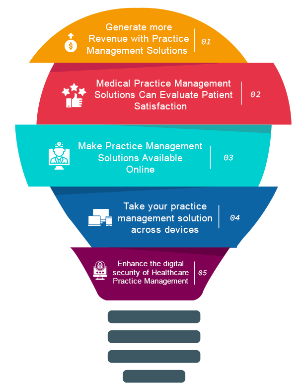 Develop Better Medical Practice Management Solutions