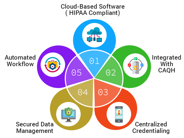 Features to Consider in Healthcare Credentialing Software Development