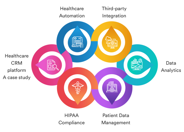 Healthcare CRM Features