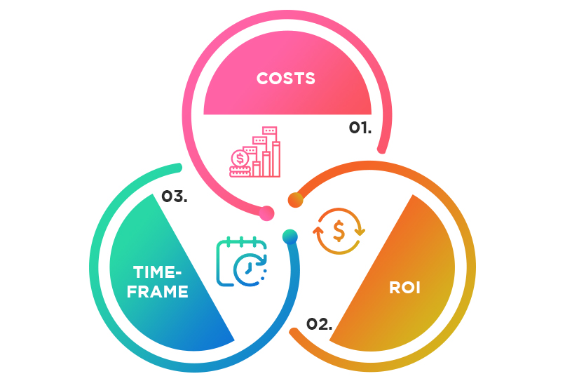 Choose the Right Credentialing Software
