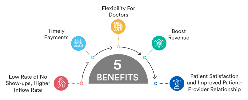 Benefits of Incorporating Appointment Scheduling Software