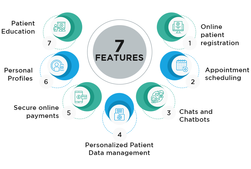 Features to be included in a patient portal app