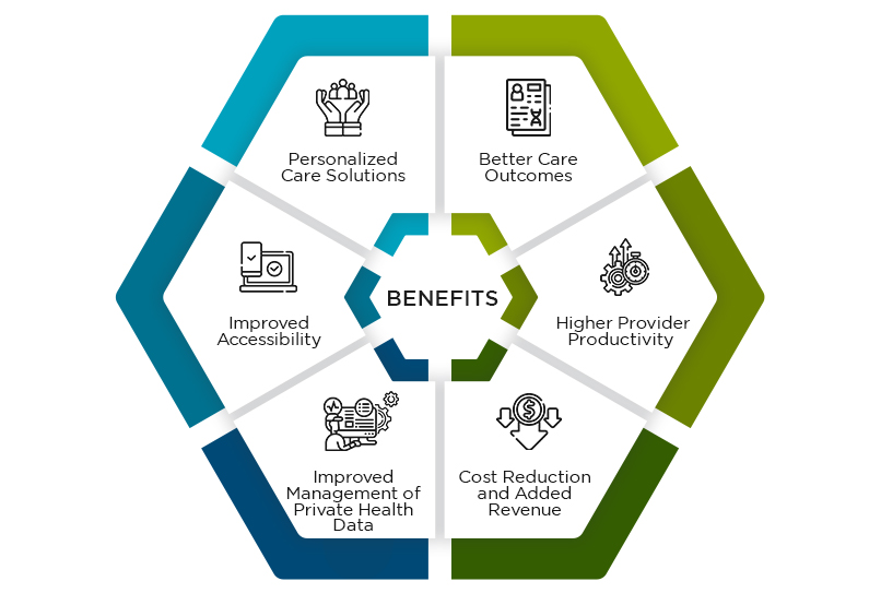 Benefits of Efficient Patient Engagement