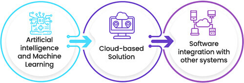 Future Trends in Dental Software