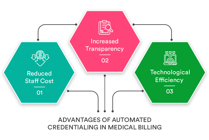 Advantages of Automated Credentialing in Medical Billing