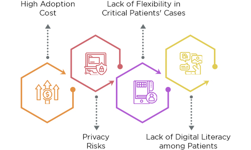 Potential Barriers in Implementing Scheduling Software