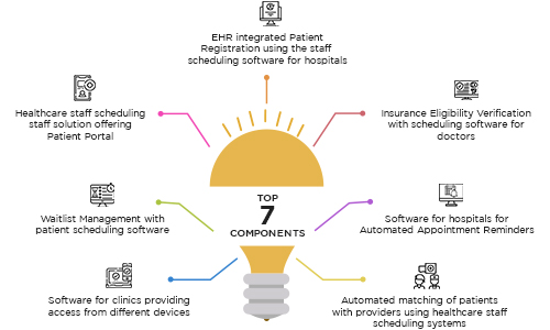 Top 7 Components empowering Scheduling Software for Hospitals