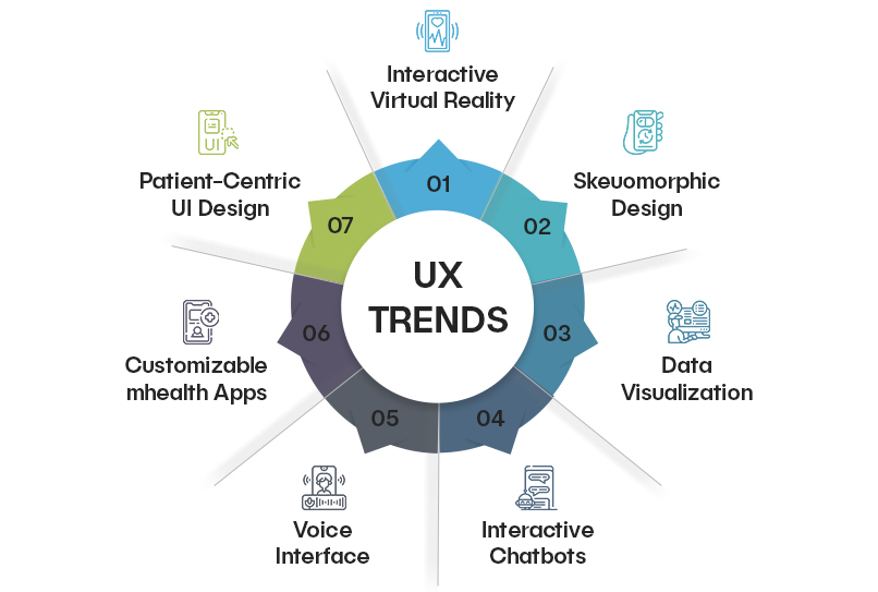 UX trends