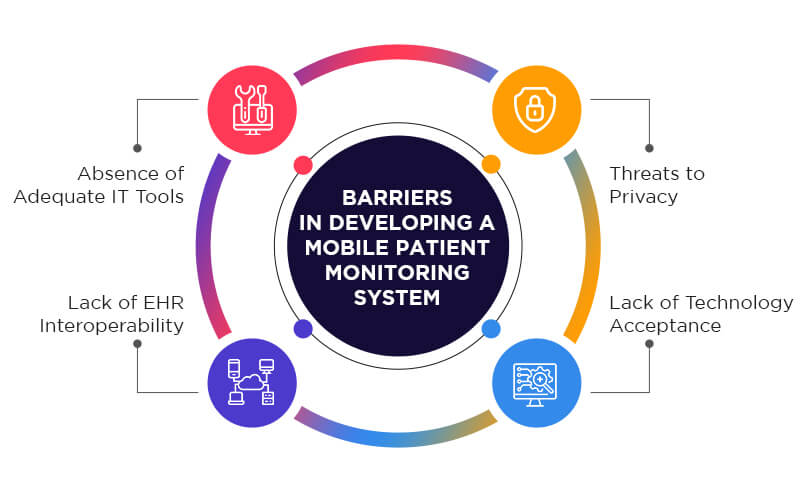 Barriers in Developing a Mobile Patient Monitoring System