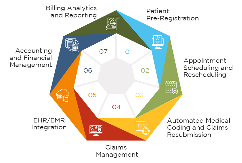 Features To Look Out For in Medical Billing Software