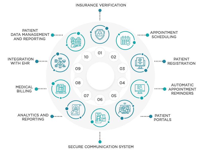 Features to Look For in a Healthcare Practice Management Software