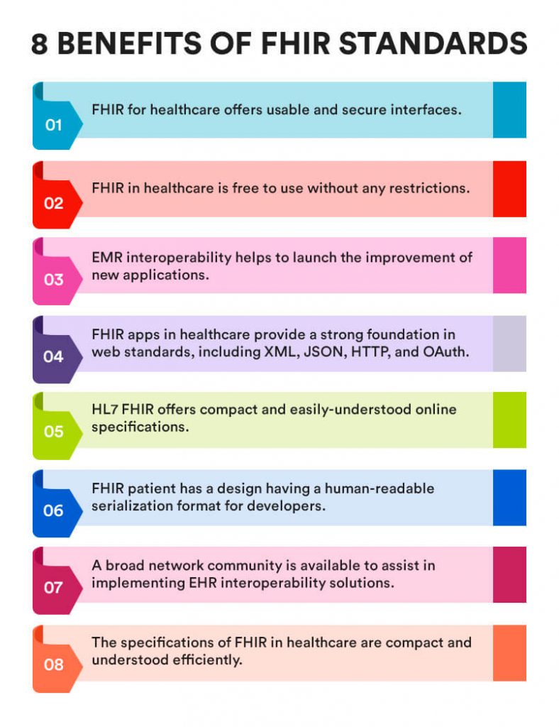Benefits of FHIR standards