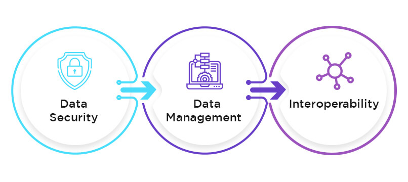 Challenges in Healthcare that The Cloud Can Solve
