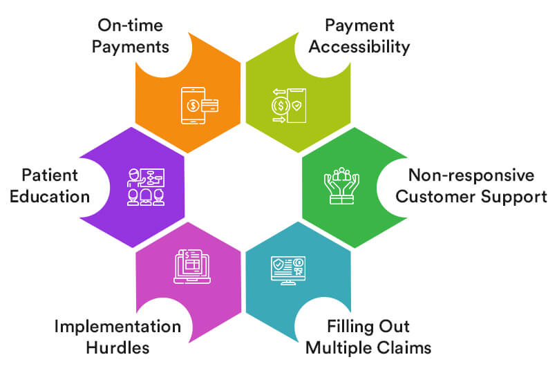 Challenges with Coding Systems in Healthcare
