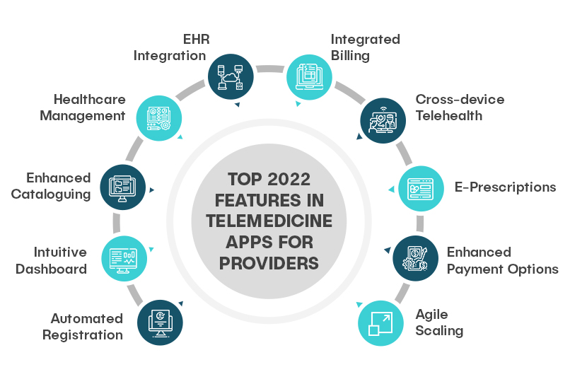 Top 2022 Features in Telemedicine Apps for Providers