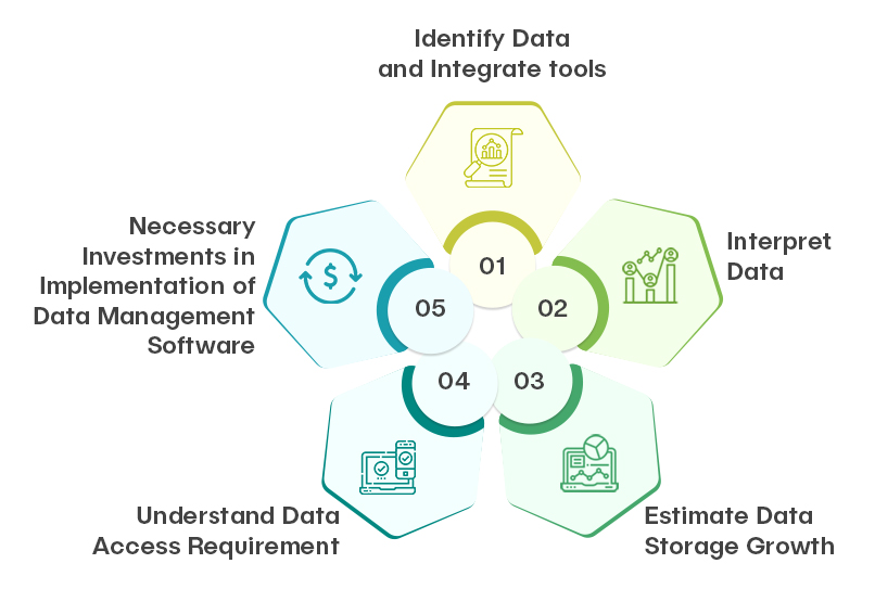 5 Best Practices for Health Data Management