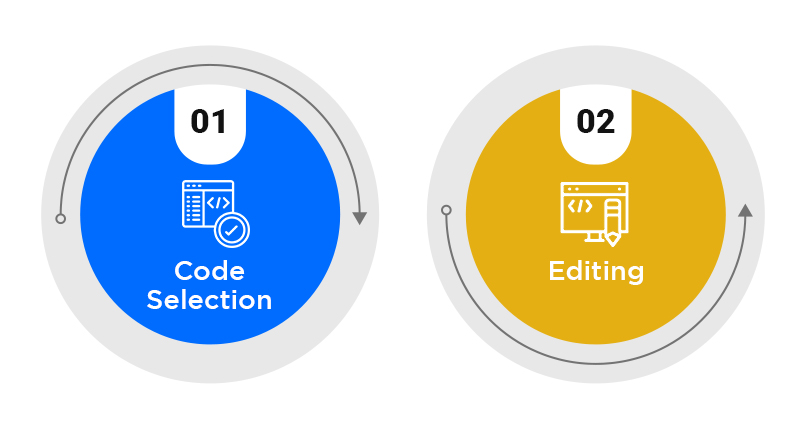 Key Features Of Medical Coding Systems