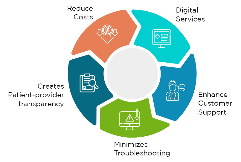 Why is healthcare UX important?