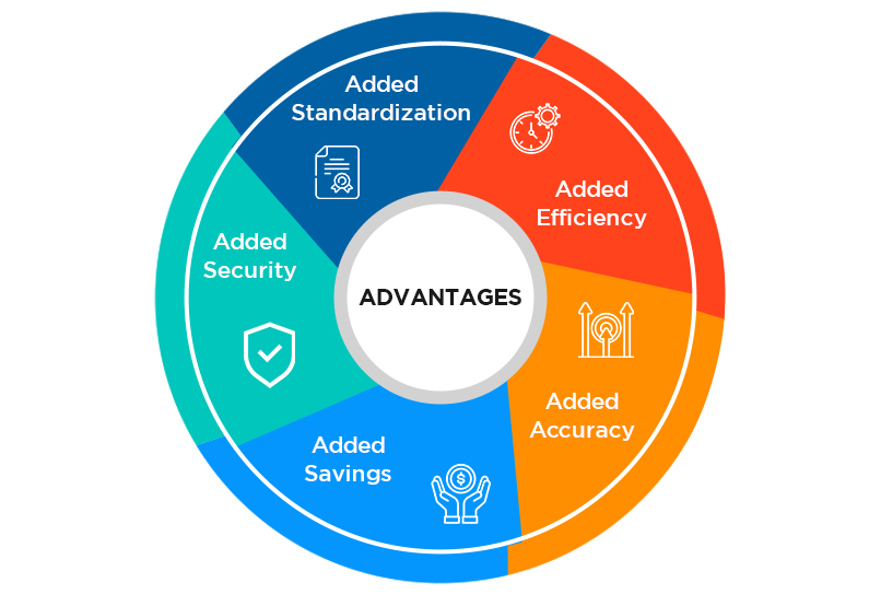 Advantages of Electronic Data Interchange Software: