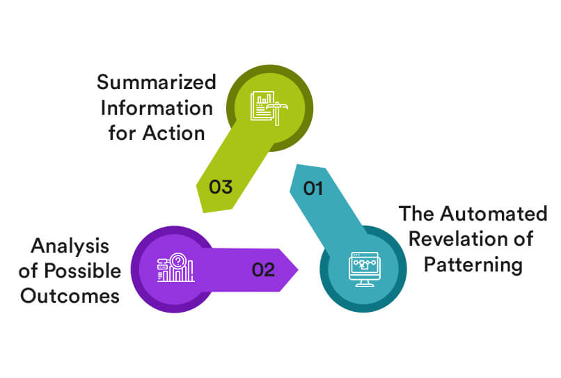 Data Mining and Analysis for Automated Medical Coding
