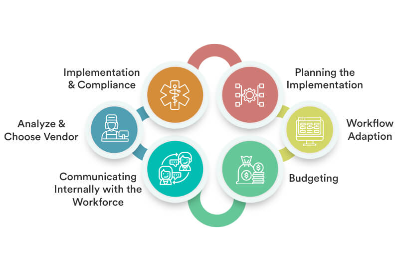How to Successfully Implement Electronic Medical Billing System?