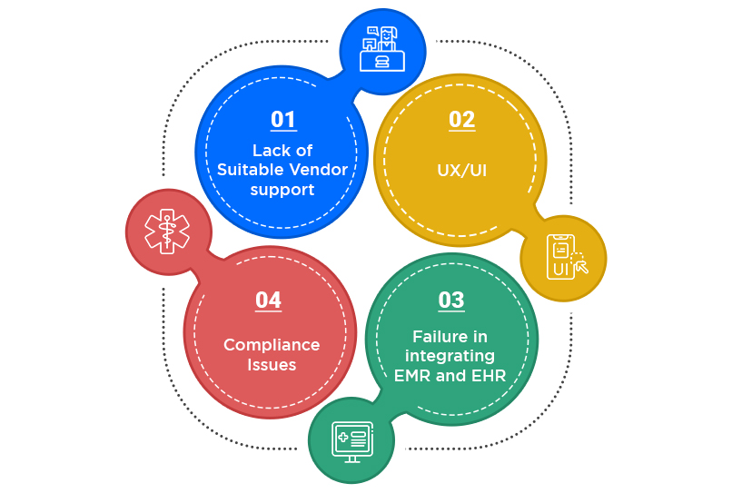 Challenges in Implementing Medical Coding Systems
