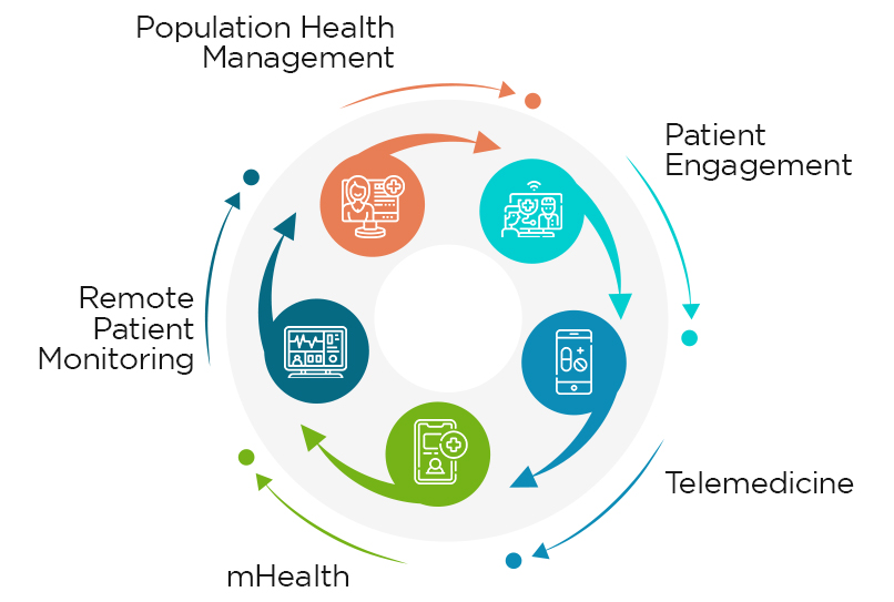 How does OSP use healthcare UX?