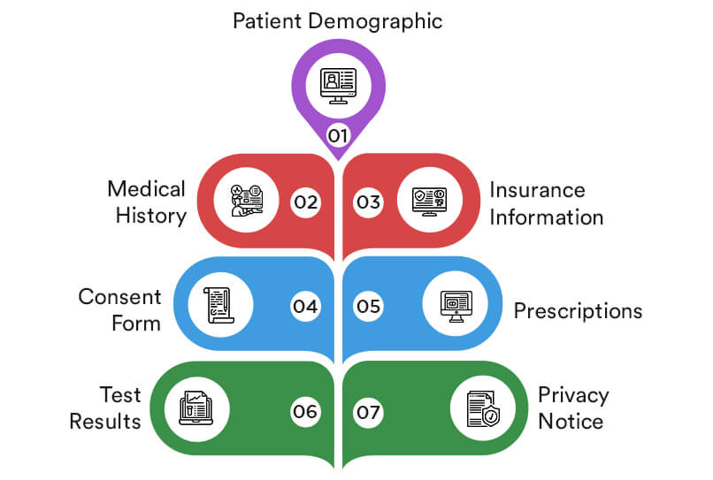 Parameters To Be Included In Medical Records Systems