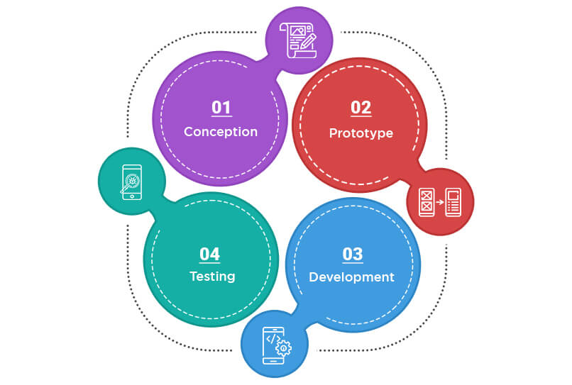 Building an EMR