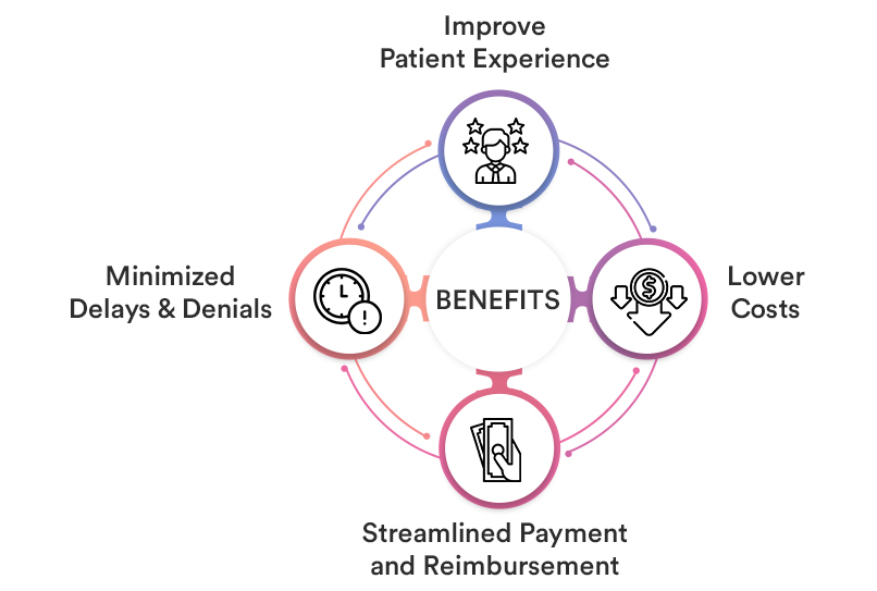 Benefits of Value-Based Reimbursement in Healthcare