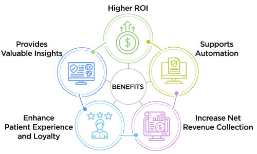 Benefits of Denial Management System