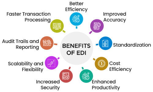 Benefits of EDI