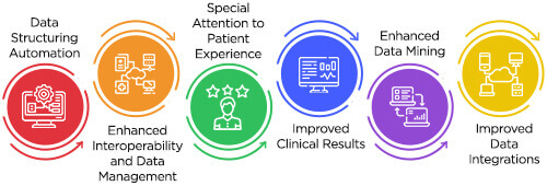 Benefits of EMR FHIR Integration in Healthcare