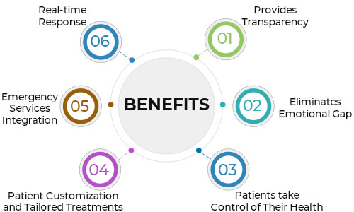 Benefits of Hospital Mobile Apps for Boosting Patient Engagement