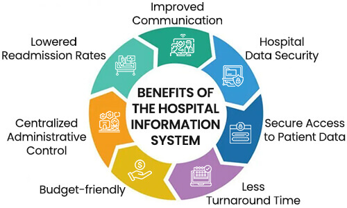Benefits of the Hospital Information System